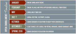 2017 Calista Corporation Enrollment Timeline